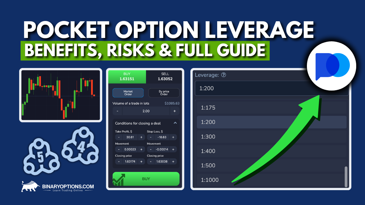 Pocket Option Unlocking Your Trading Potential